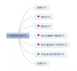 大數據科技構筑互聯(lián)網金融風控新防線